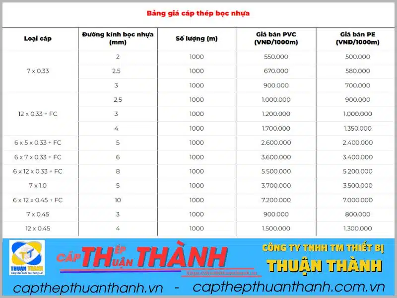 Bang-gia-day-cap-lua-moi-nhat